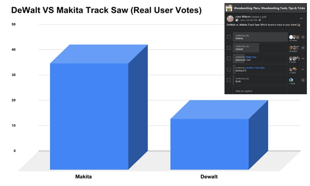 DeWalt VS Makita Track Saw Chart