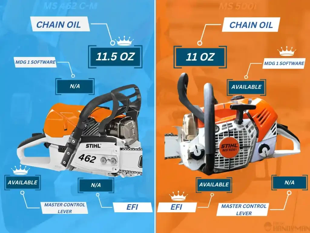 Differences Between MS 500i and MS 462