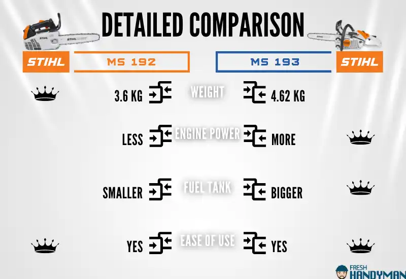 Stihl 192 Vs. Stihl 193 (Detailed Comparison)