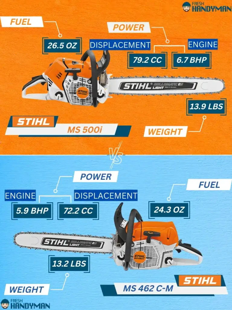 Stihl MS 500i VS MS 462