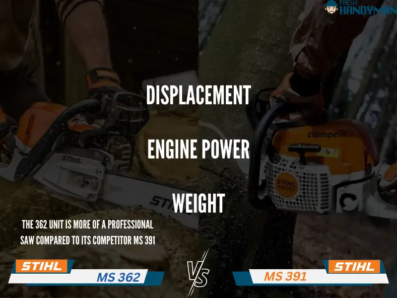 MS 392 Vs MS 391 displacement, engine, power