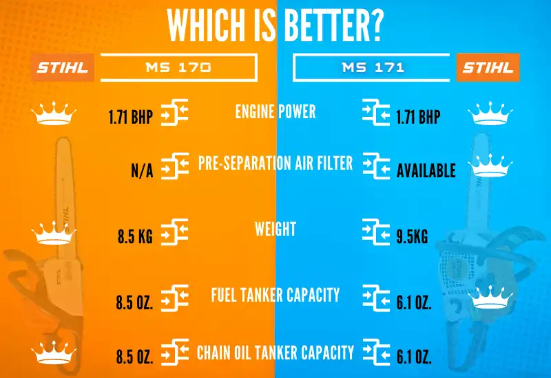 Stihl MS179 VS Stihl MS171_ Which Is Better