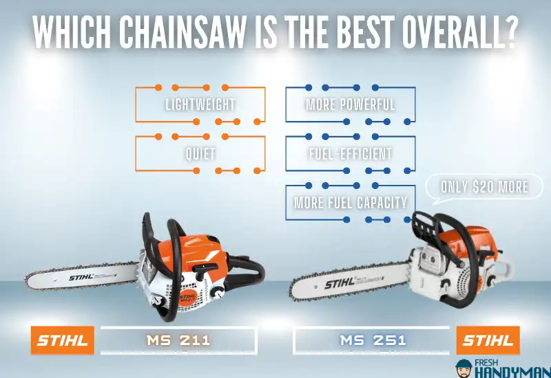stihl ms 211 chainsaw