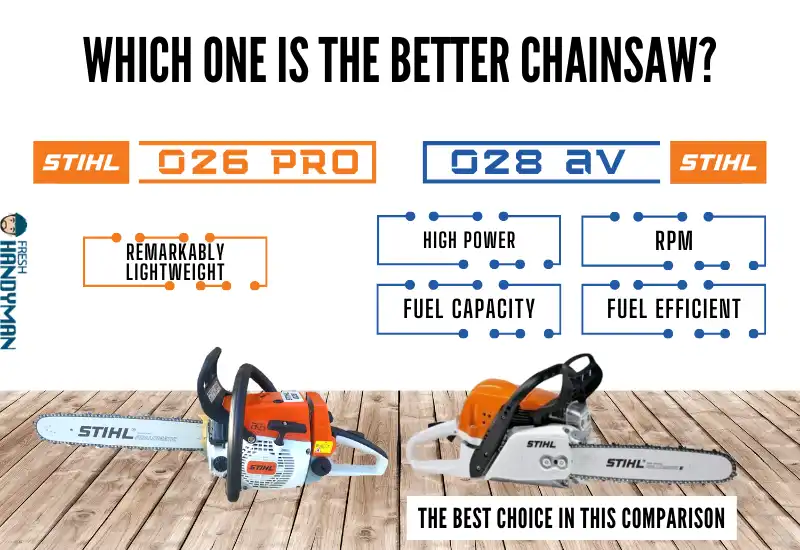 Which one is the Better Chainsaw