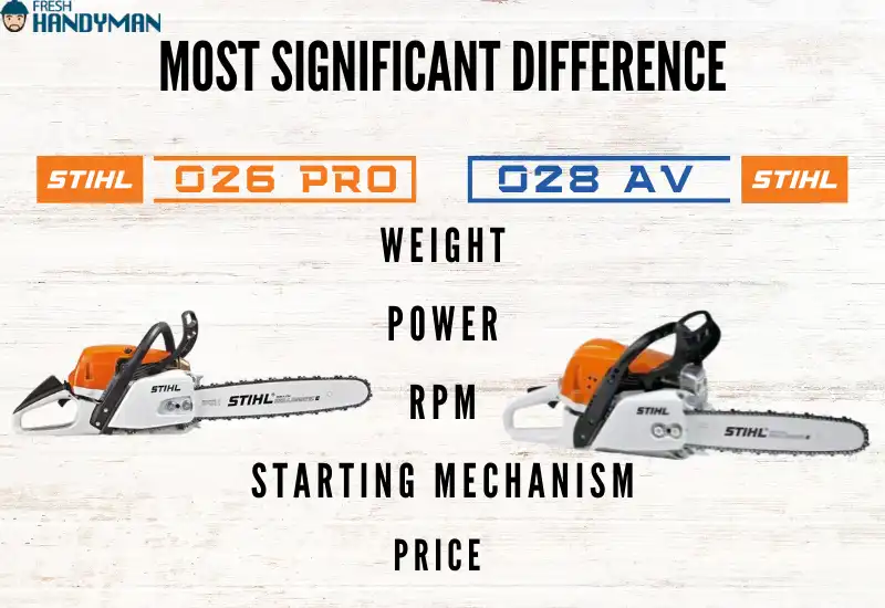 stihl 026 pro vs 028 av super