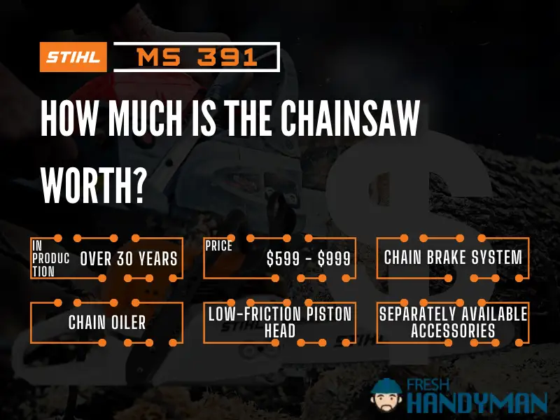 How Much Is a 391 Stihl Chainsaw Worth