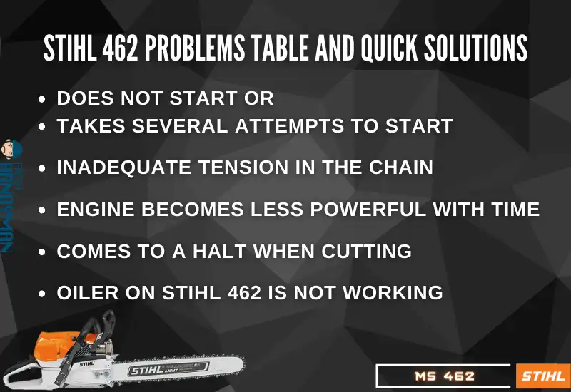 Stihl 462 Problems Table and Quick Solutions