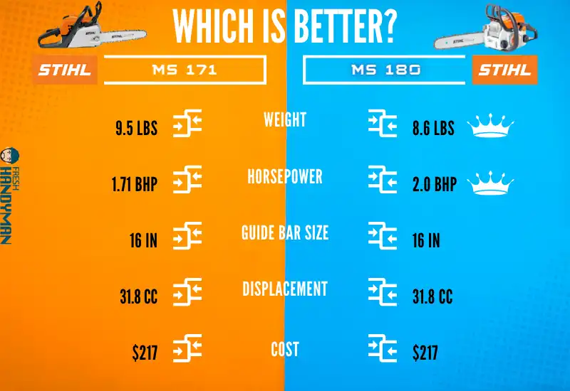 Stihl MS171 vs MS180_ Which Is Better