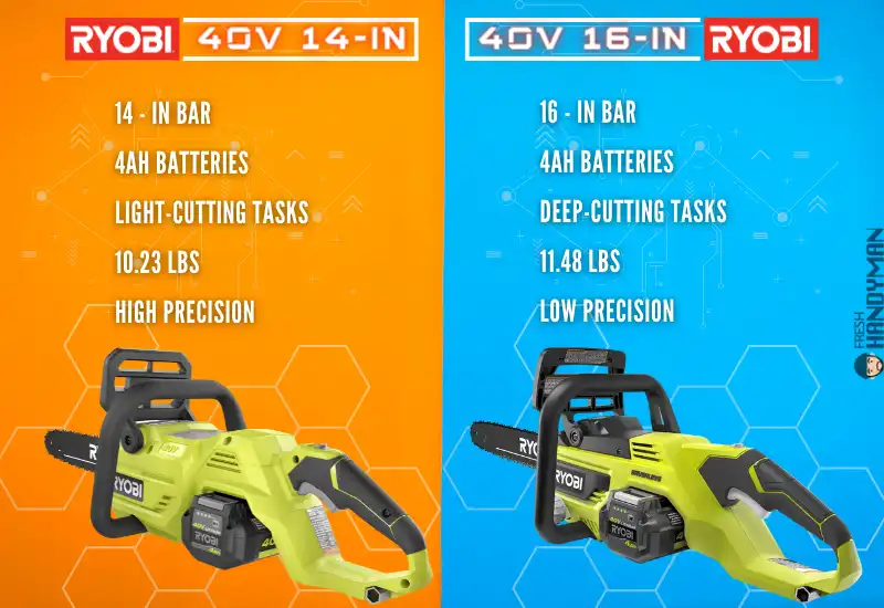 Differences Between Ryobi 40v 14-Inch Vs 16-Inch