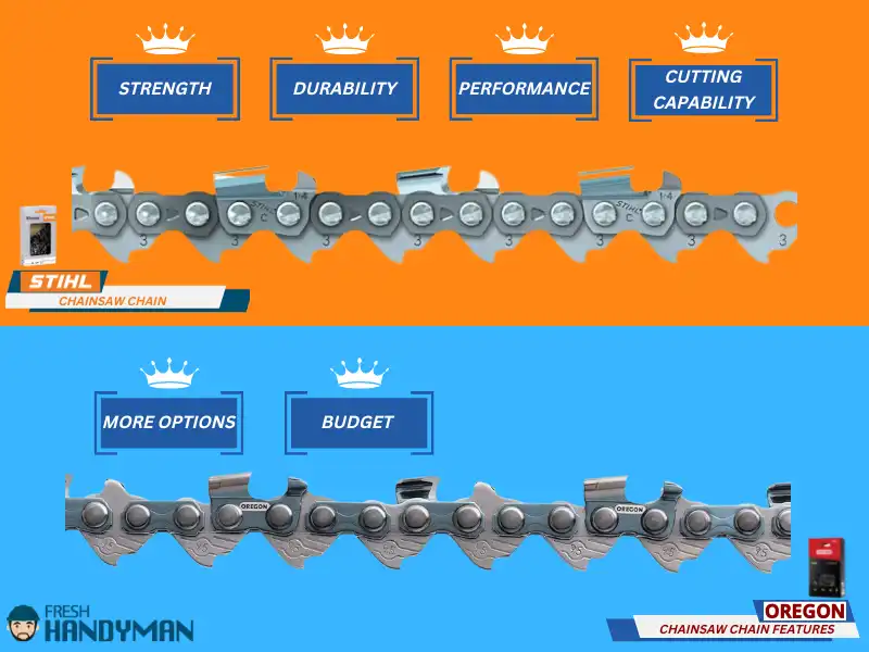 Stihl and Oregon Which Chain Is Better