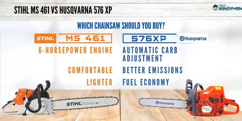 Which Chainsaw Should You Buy