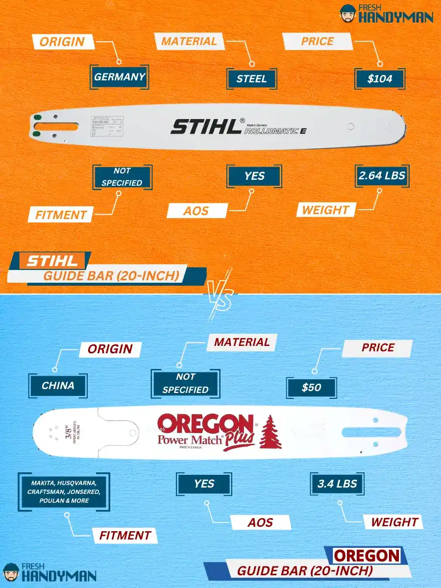 stihl vs oregon chainsaw bar