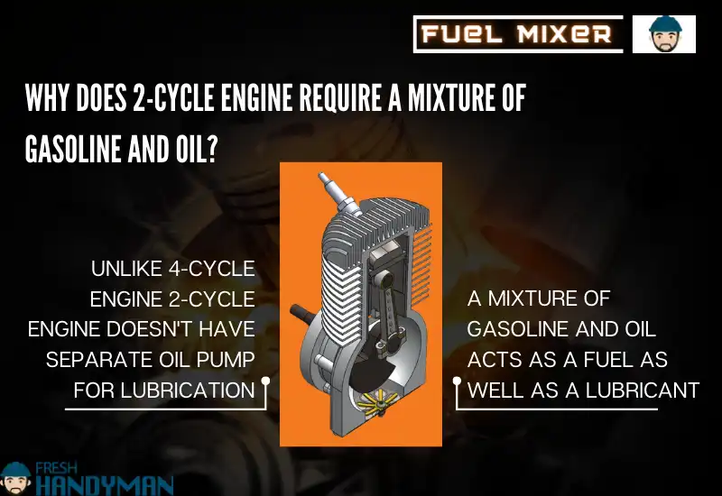 2-cycle engine mixture of gasoline and oil