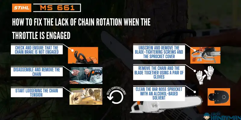 Chain Not Rotating