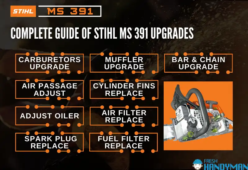 Complete Guide Of Stihl MS 391 Upgrades