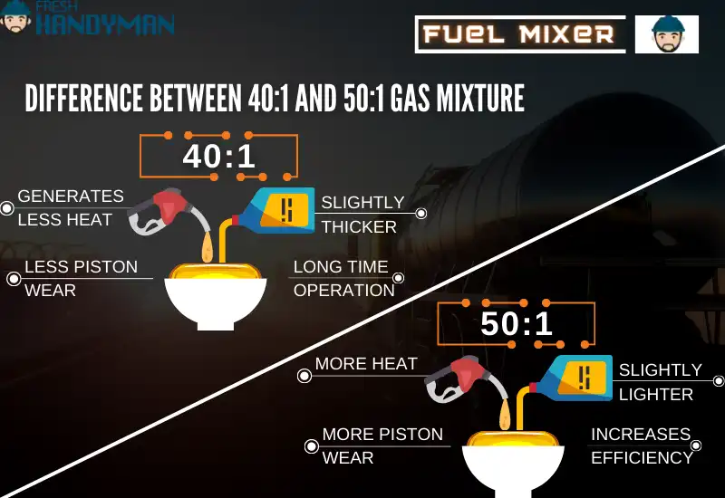 Difference Between 40_1 And 50_1 Gas Mixture