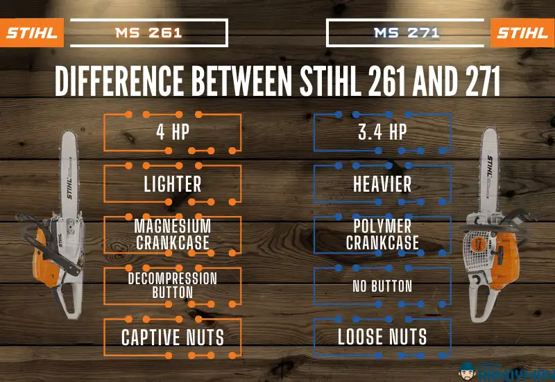 Difference Between Stihl 261 and 271