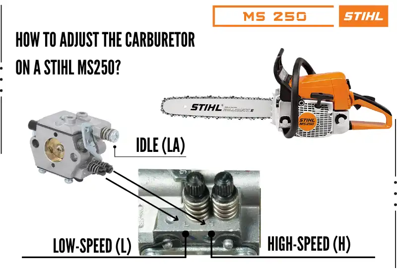 How To Adjust the Carburetor on A Stihl MS250
