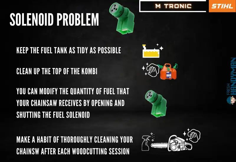 Solenoid Problem