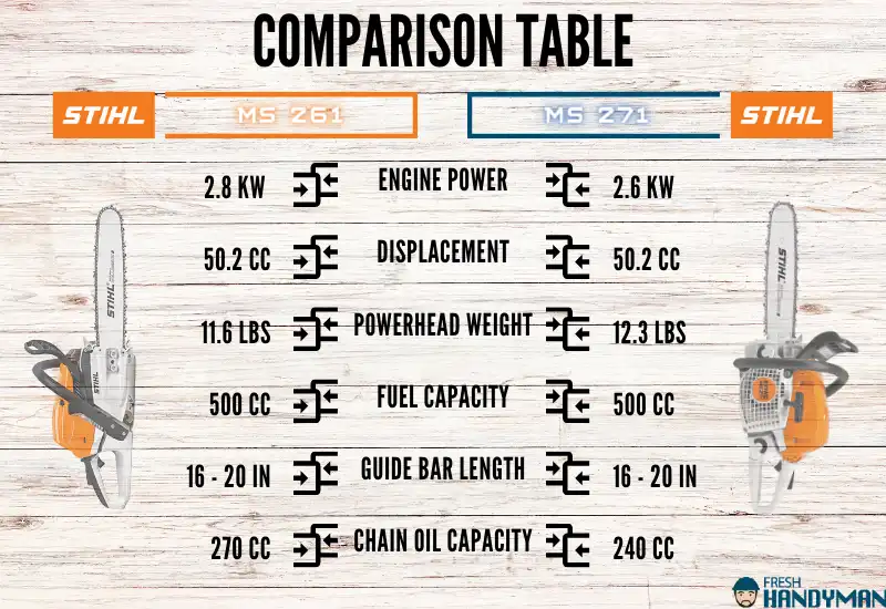 Stihl 261 vs 271 Comparison Table