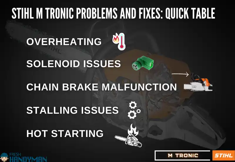 Stihl M Tronic Problems and Fixes_ Quick Table