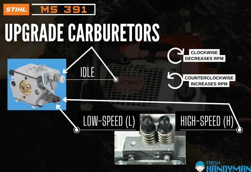 Upgrade Carburetors