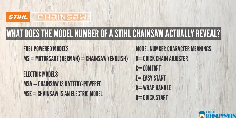 What Does The Model Number Of A Stihl Chainsaw Actually Reveal