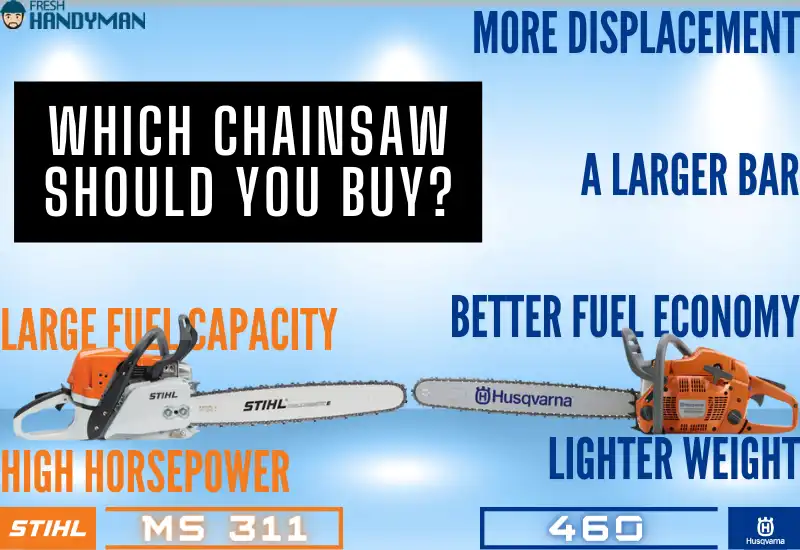Which Chainsaw Should You Buy