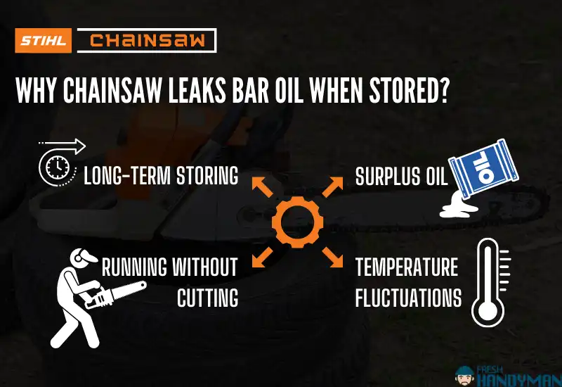 Why Stihl Chainsaw Leaks Bar Oil When Stored