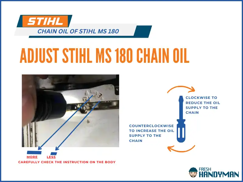 adjust the amount of chain oil by the screw