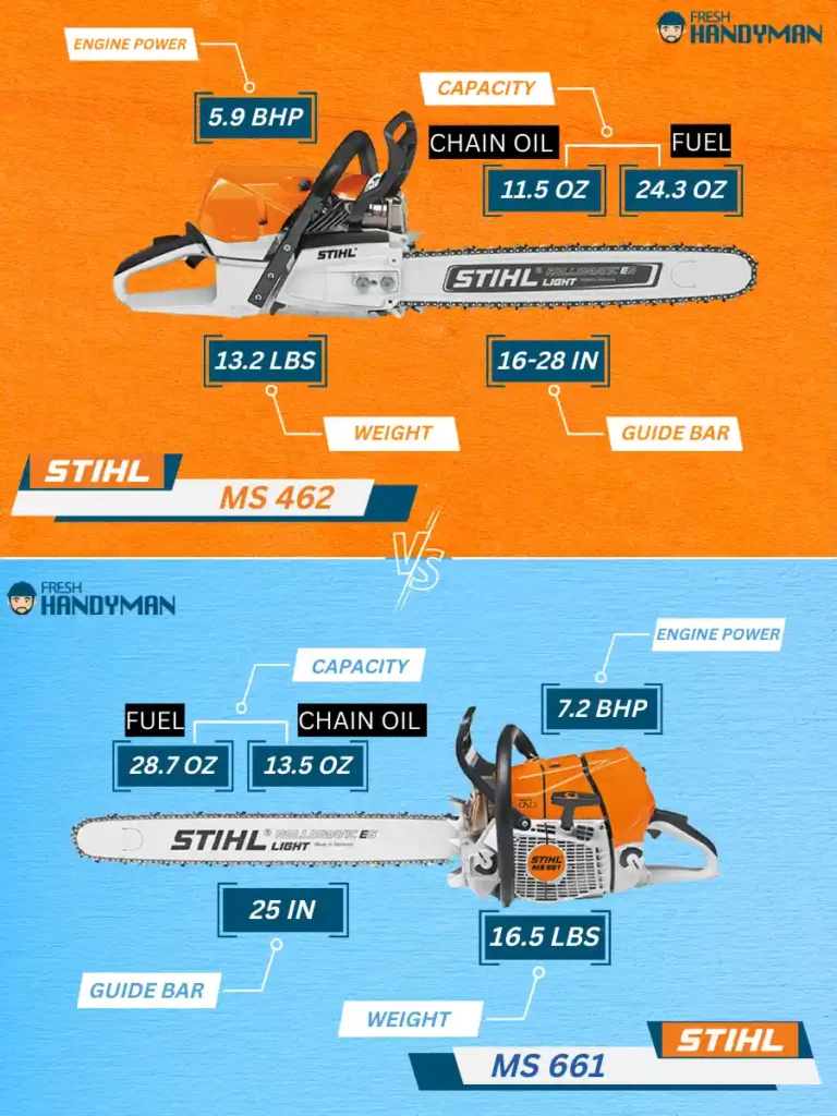 comparison of specs between stihl 462 and 661