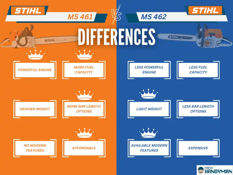 differences between stihl 461 and 462