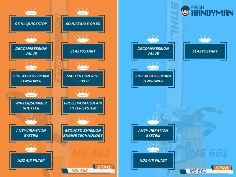 features of stihl 462 and 661