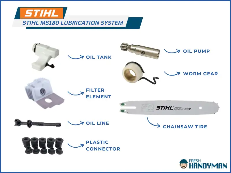 how does the lubrication system of stihl ms 180 work