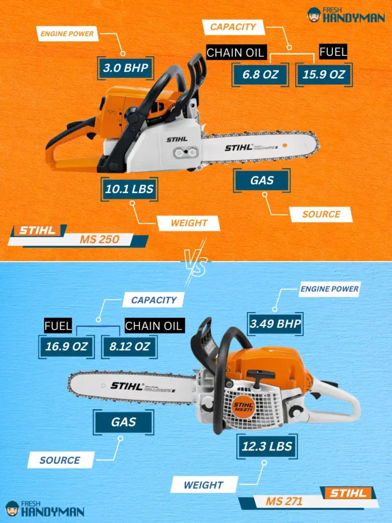 stihl 250 vs 271