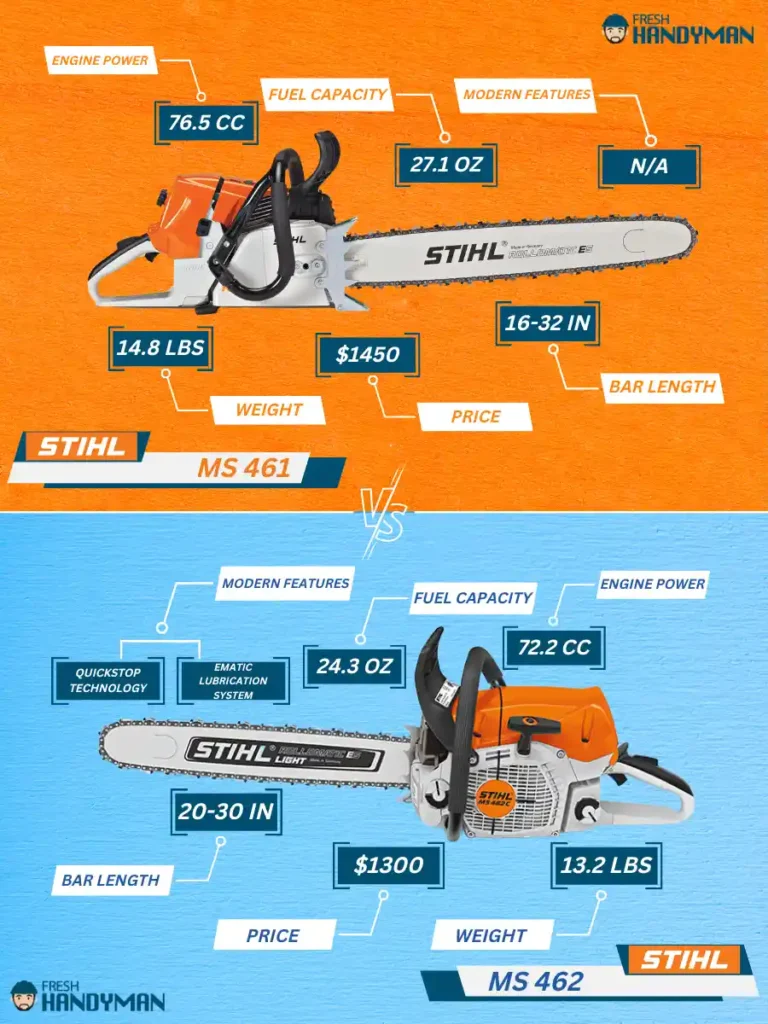 stihl ms461 vs ms462