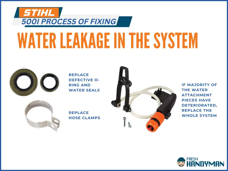 water leakage in the system
