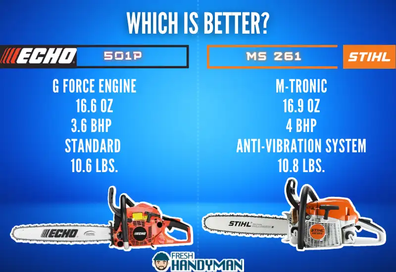 501P vs 261_ Which is Better