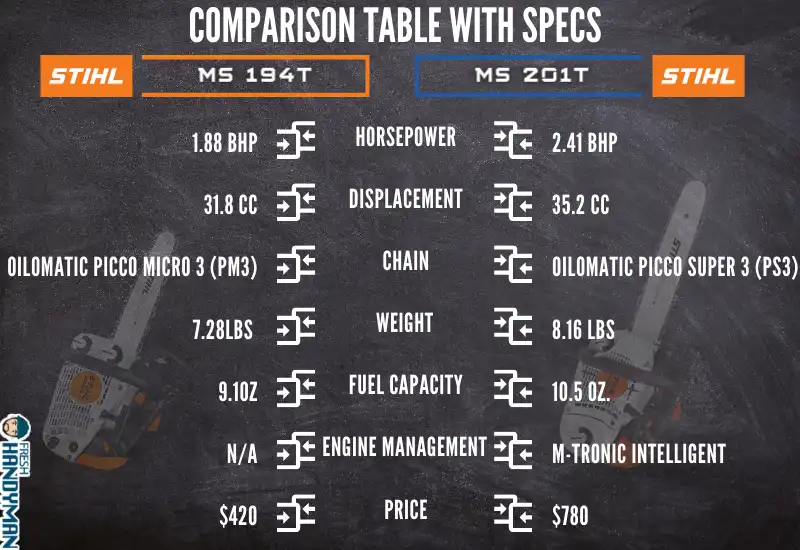 Comparison Table with Specs for Stihl MS 194 T and 201 T C-M
