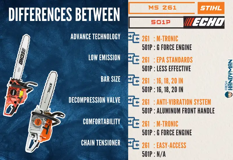 Differences Between Echo 501P vs Stihl 261