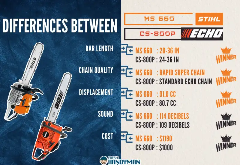 Differences Between Echo CS-800P And Stihl 660