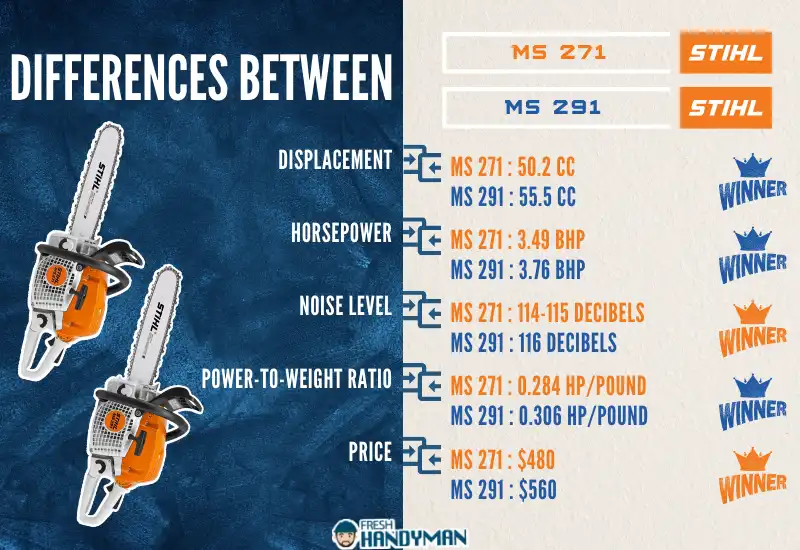 Differences Between Stihl Farm Boss 271 And Stihl Farm Boss 291