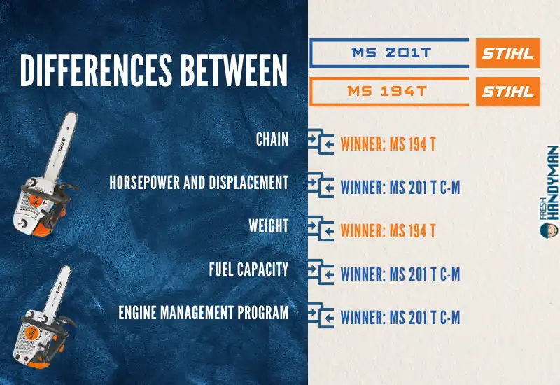 Differences Between Stihl MS 194 T and MS 201 T C-M