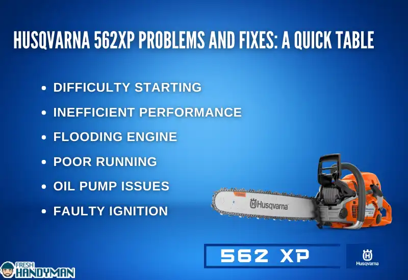 Husqvarna 562XP Problems and Fixes_ A Quick Table