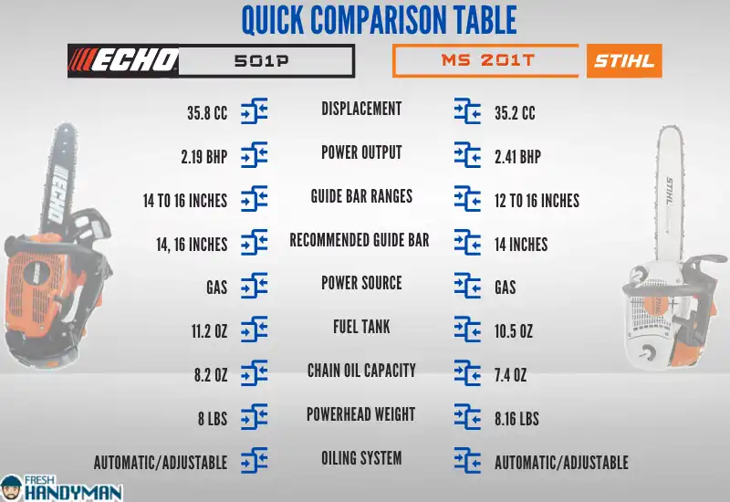 Quick Comparison Table_ Echo 355T VS Stihl 201T