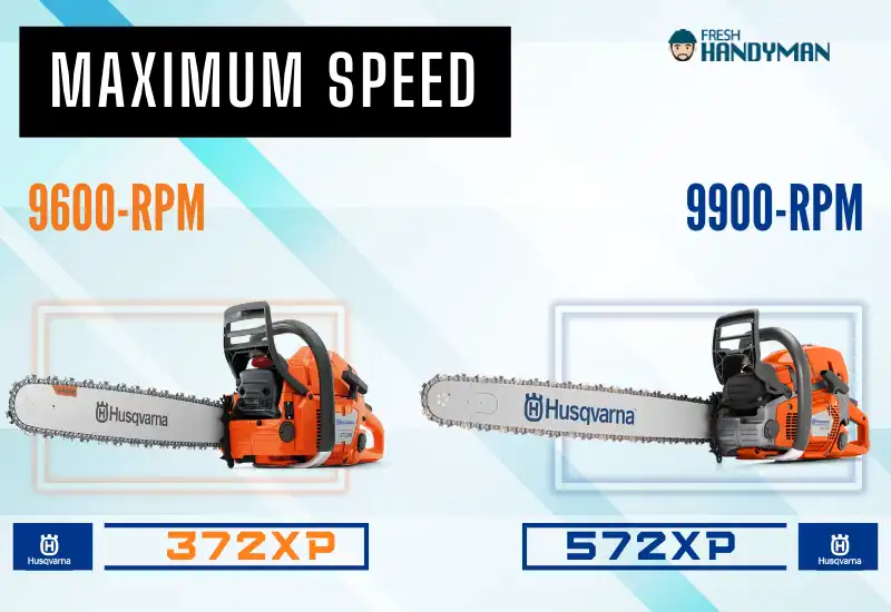 comparison of 372xp and 572xp_ maximum speed