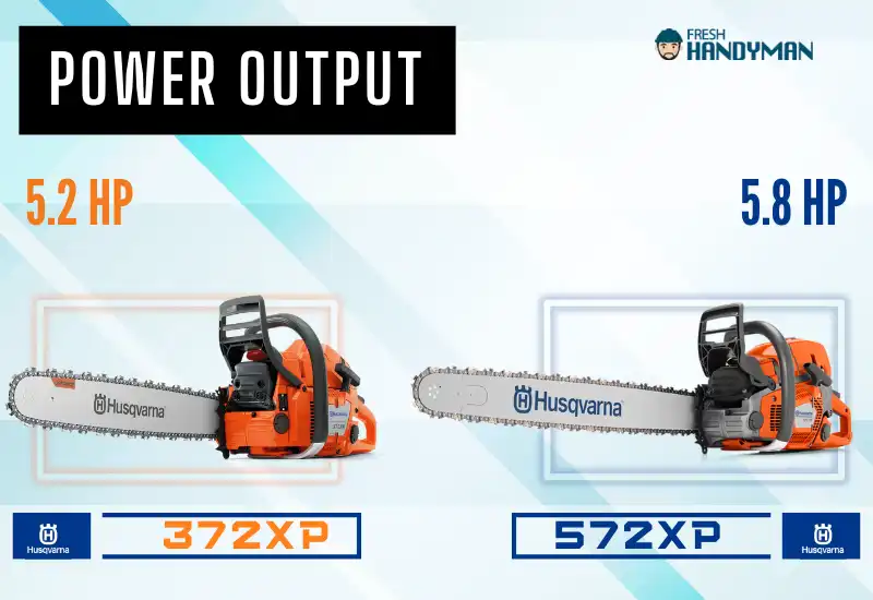 comparison of 372xp and 572xp_power output