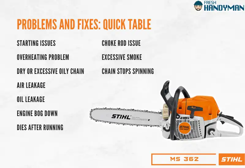 stihl ms 362 problems and fixes- quick table