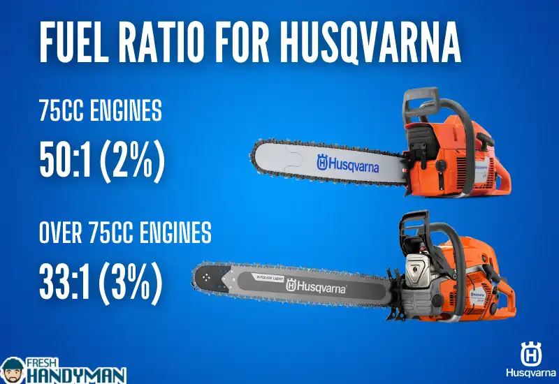 Husqvarna chainsaws fuel mix ratio
