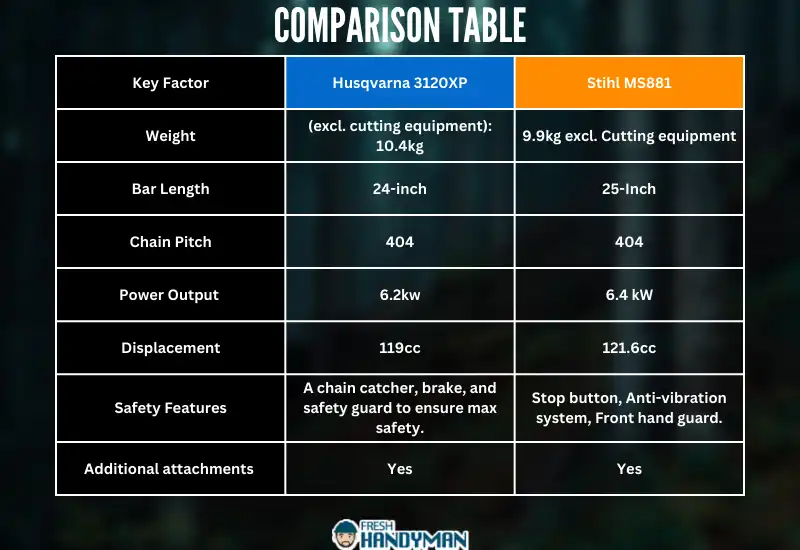 Quick Comparison Table